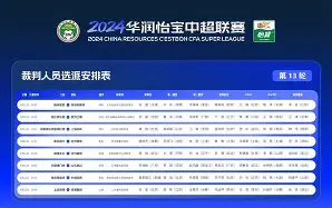 皇家社会训练开放日,今晚调整名单引欢呼,中超在即,数据趋势出现新变化 皇家社会训练开放日,今晚调整名单引欢呼,中超在即,数据趋势出现新变化